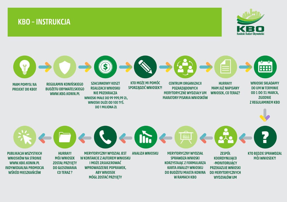infografika 2020 
